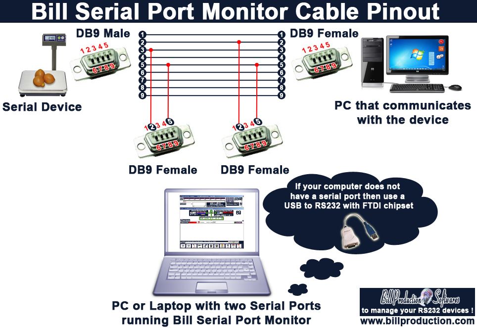 serial port sniffer free